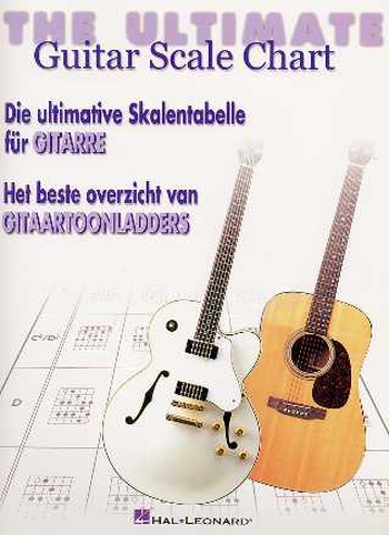 The Ultimative Guitar Scale Chart
