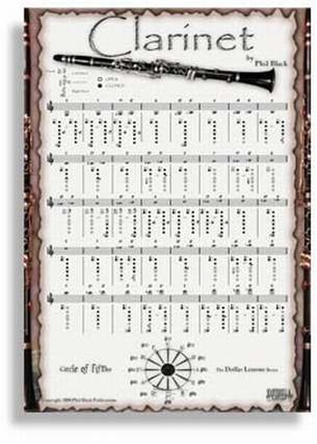 Grifftabelle Klarinette Poster