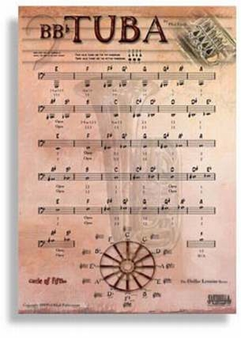 Grifftabelle Tuba Poster