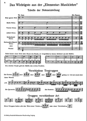 Praktische Schule für kleine Trommel