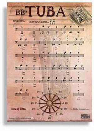 Grifftabelle Tuba Poster