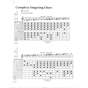 Harry Potter for Recorder